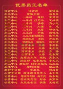 2015年度抖圈集团优异员工一览表