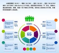 启动6S，贯彻标准化