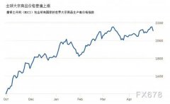 面临石材价钱疯长，抖圈深化转型立异